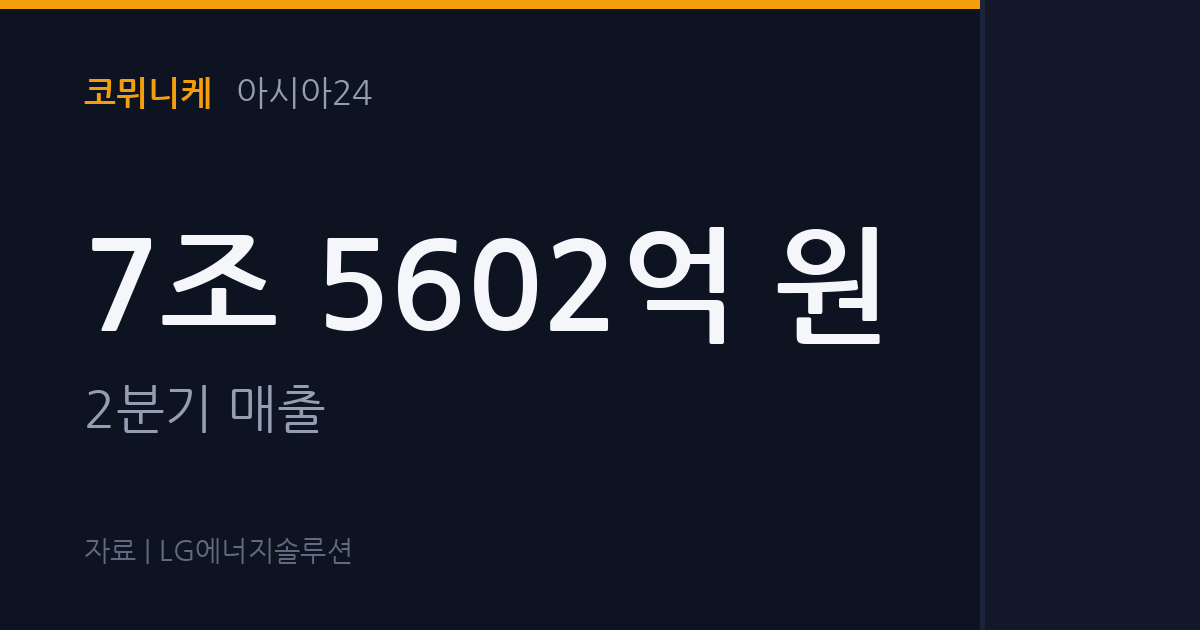 7조5602억 팔아 남긴 이익률 1.5%…LG엔솔의 민낯